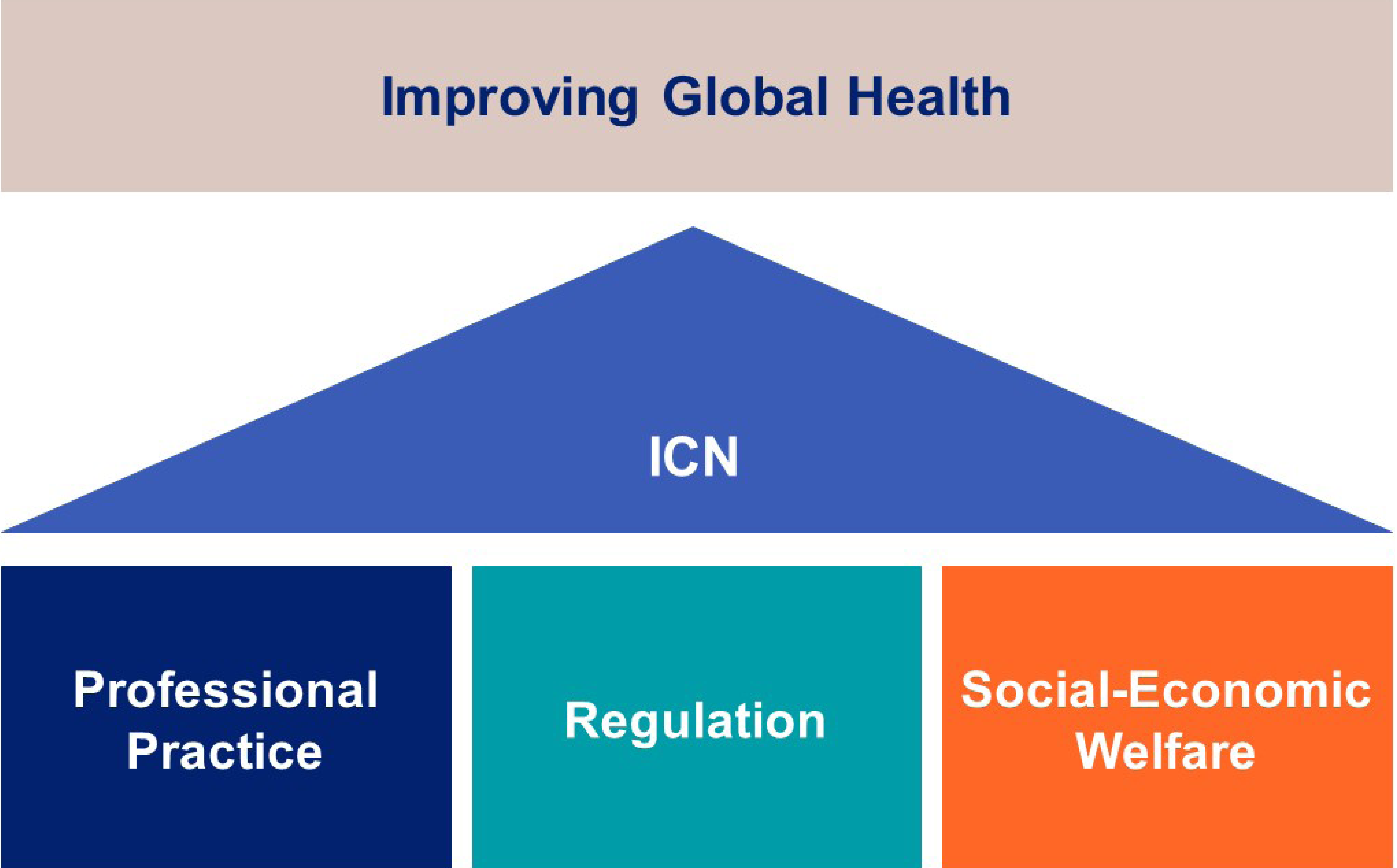 Global Health ICN International Council of Nurses